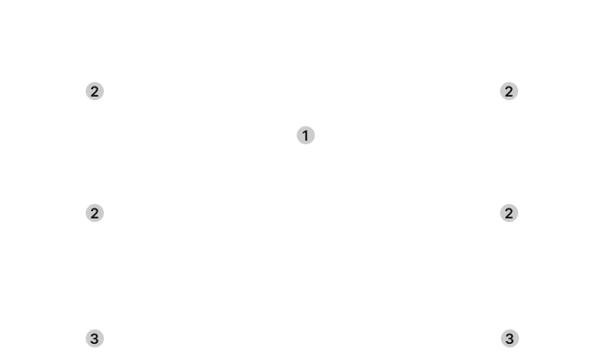 인덕션 상판 구성 안내 도면으로, 좌우에 2구 존(표기 '2')이 각각 배치되고 중앙에 원형 1구 존(표기 '1')이 있는 5구 구성이며, 하단에 조작/표시 영역(표기 '3')이 표시된 상면도입니다.